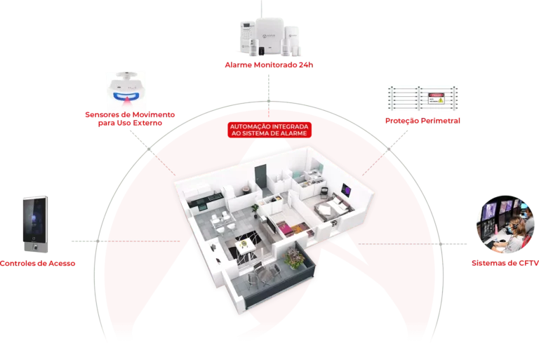Planta em 3D de uma residencia com sistemas de seguraça