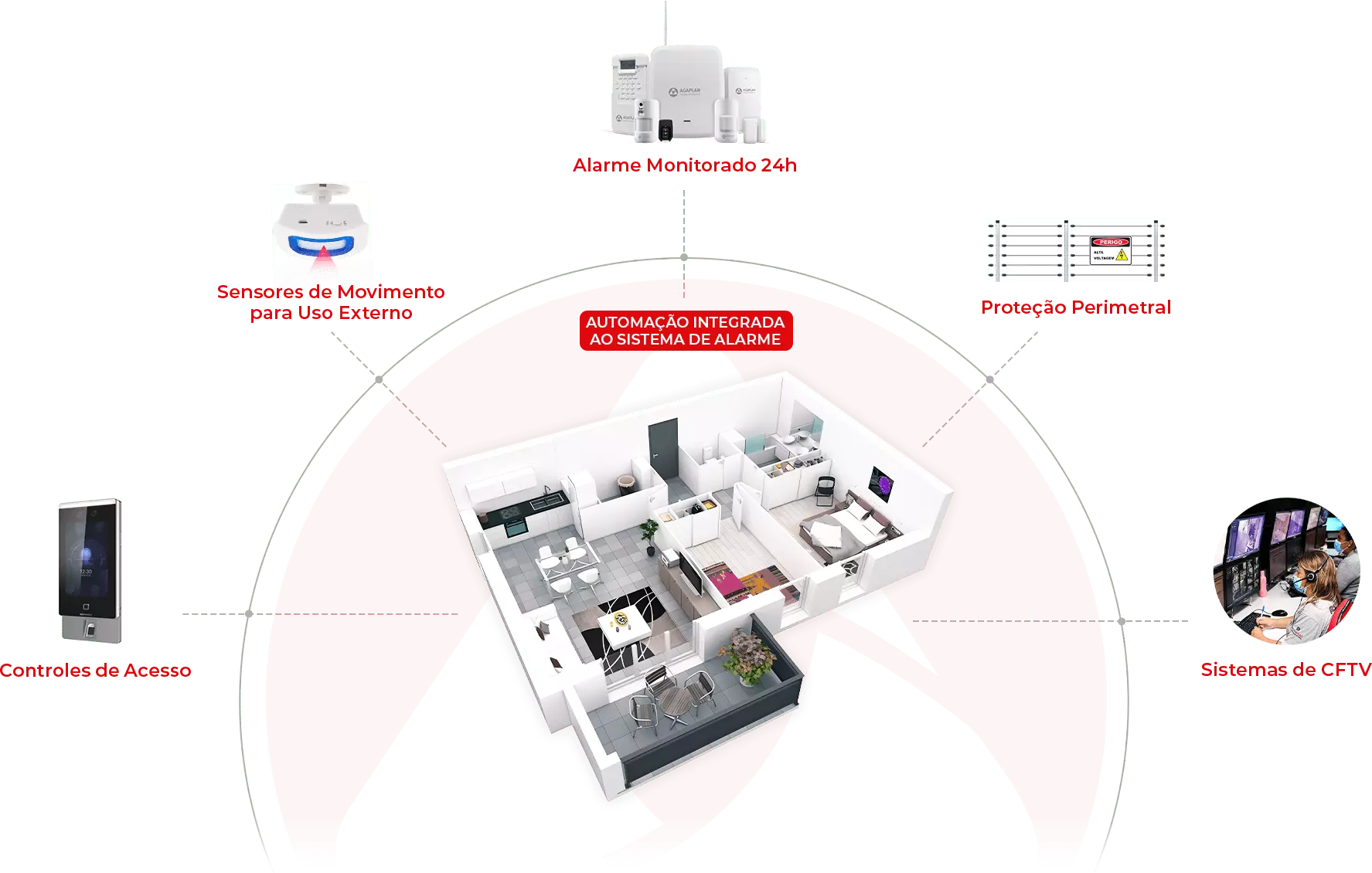 Planta em 3D de uma residencia com sistemas de seguraça